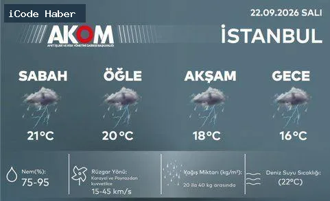 AKOM'dan İstanbul için peş peşe uyarı!