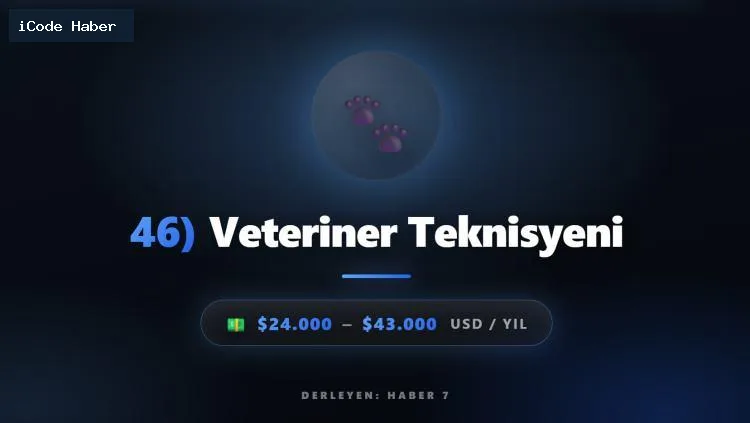 Geleceğin en yüksek maaşlı 50 mesleği açıklandı! Yılda 6 milyon lira kazandıracak!