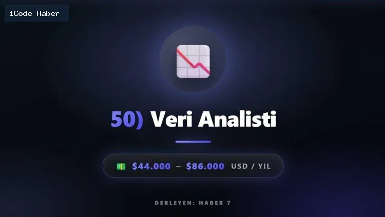 Geleceğin en yüksek maaşlı 50 mesleği açıklandı! Yılda 6 milyon lira kazandıracak!