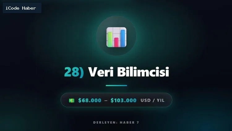 Geleceğin en yüksek maaşlı 50 mesleği açıklandı! Yılda 6 milyon lira kazandıracak!