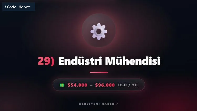 Geleceğin en yüksek maaşlı 50 mesleği açıklandı! Yılda 6 milyon lira kazandıracak!