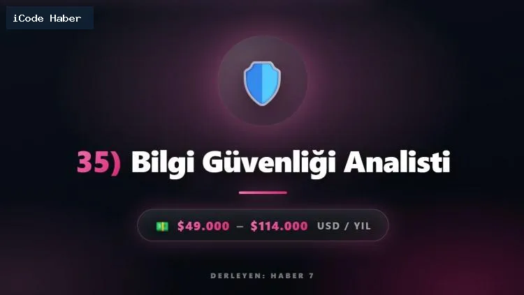 Geleceğin en yüksek maaşlı 50 mesleği açıklandı! Yılda 6 milyon lira kazandıracak!