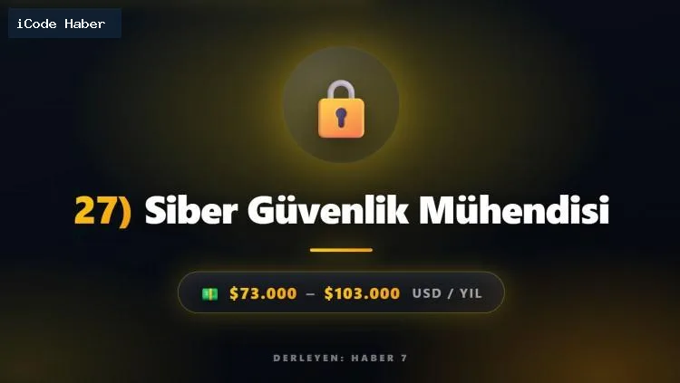 Geleceğin en yüksek maaşlı 50 mesleği açıklandı! Yılda 6 milyon lira kazandıracak!
