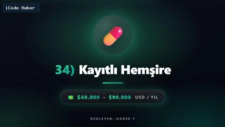 Geleceğin en yüksek maaşlı 50 mesleği açıklandı! Yılda 6 milyon lira kazandıracak!