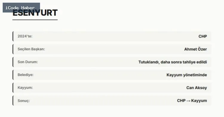 ESENYURT