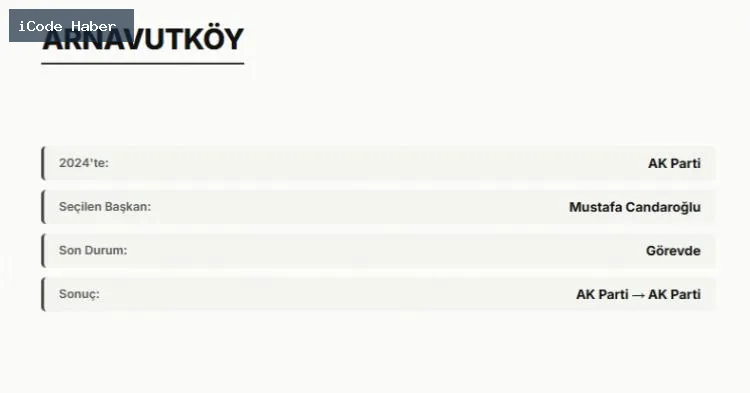 ARNAVUTKÖY