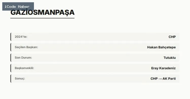 GAZİOSMANPAŞA