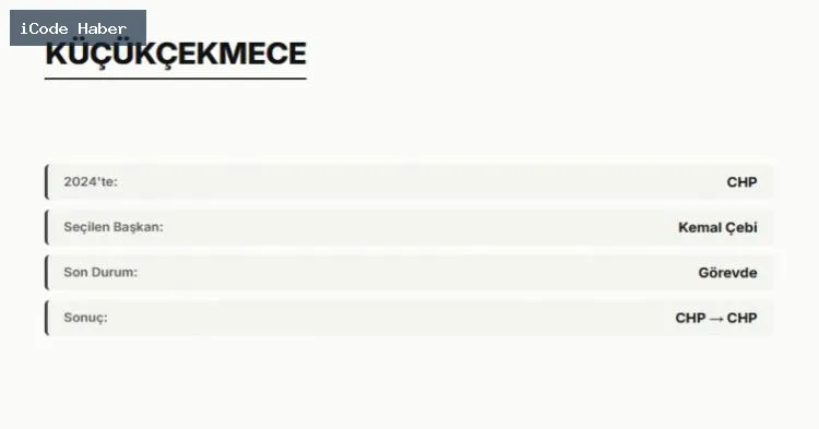 KÜÇÜKÇEKMECE