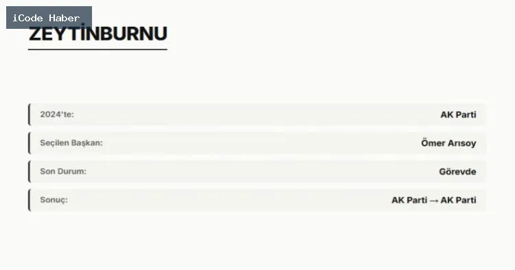 ZEYTİNBURNU