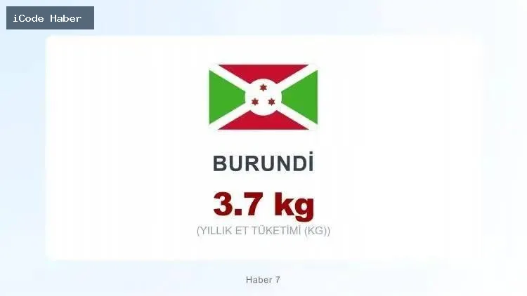 BURUNDİ