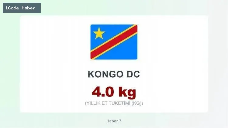 KONGO DC