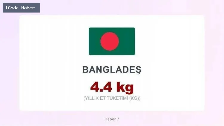 BANGLADEŞ