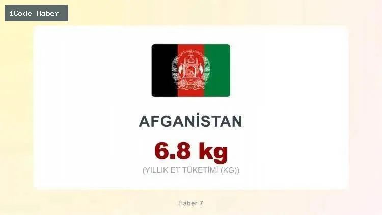 AFGANİSTAN