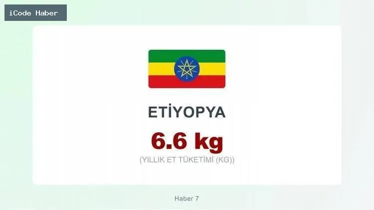 ETİYOPYA