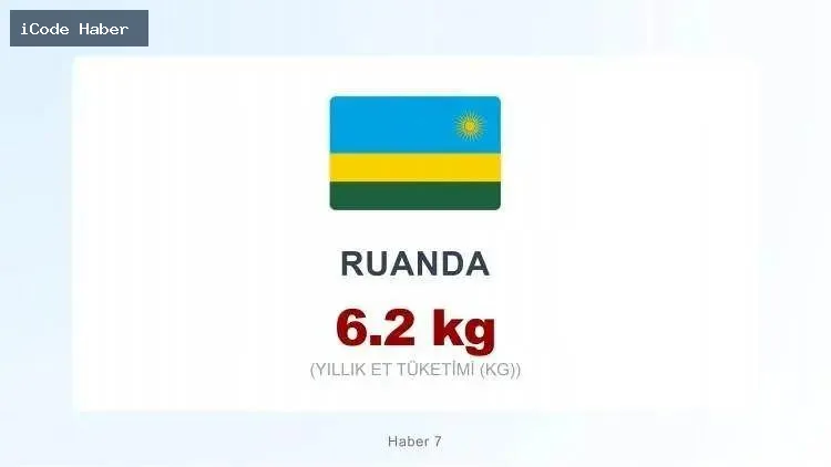 RUANDA