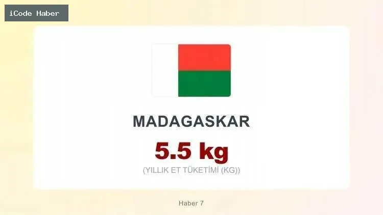 MADAGASKAR