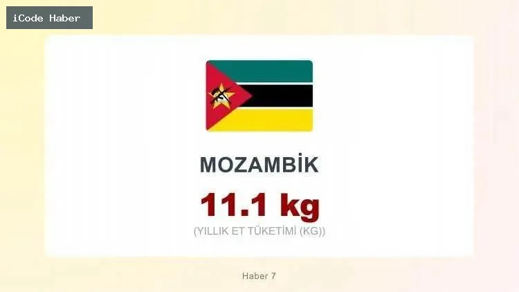 MOZAMBİK