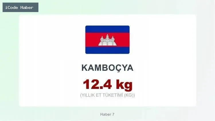 KAMBOÇYA