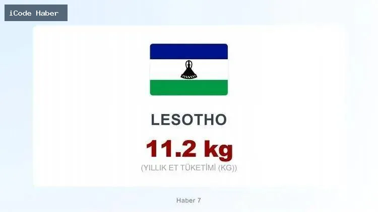 LESOTHO