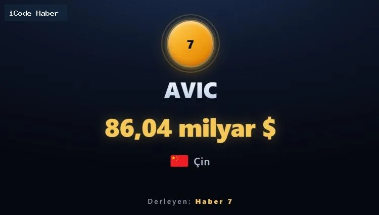 Dünyanın en büyük 100 savunma şirketi açıklandı: Türkiye'nin sıralamadaki yeri şaşırttı