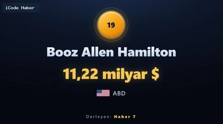 Dünyanın en büyük 100 savunma şirketi açıklandı: Türkiye'nin sıralamadaki yeri şaşırttı