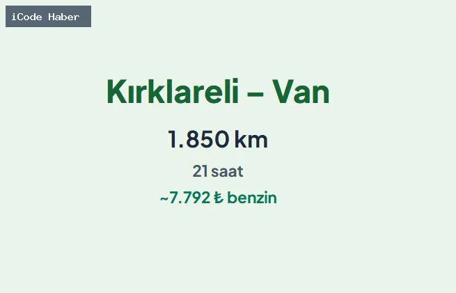 KIRKLARELİ – VAN