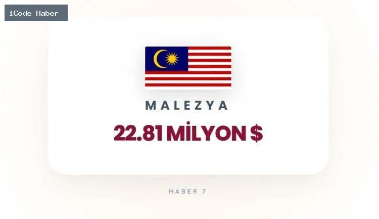 MALEZYA