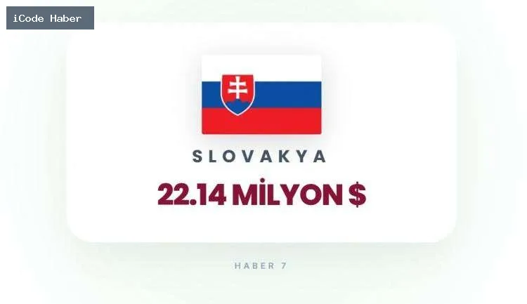 SLOVAKYA