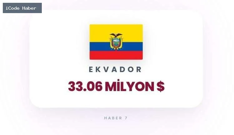 EKVADOR