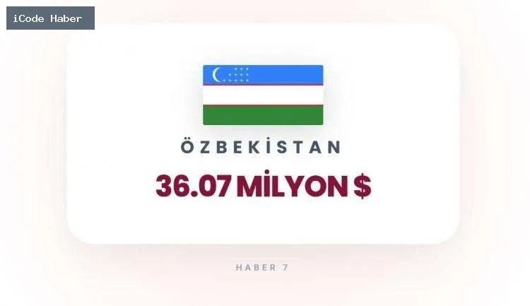 ÖZBEKİSTAN