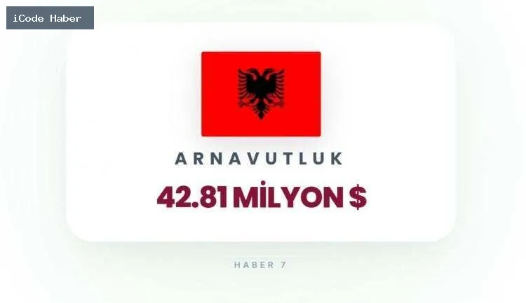 ARNAVUTLUK