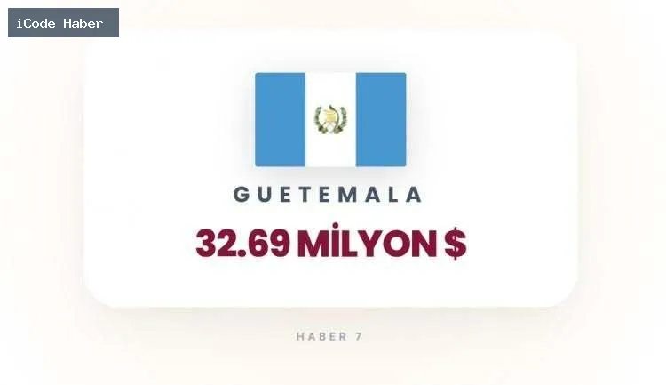 GUETEMALA
