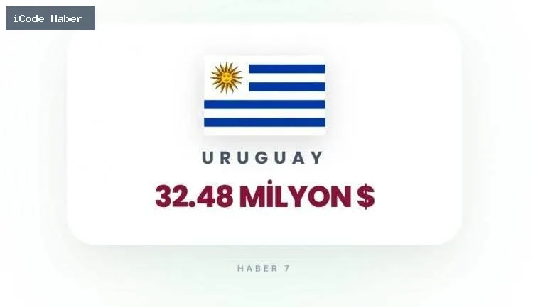 URUGUAY