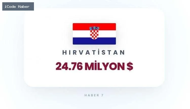 HIRVATİSTAN