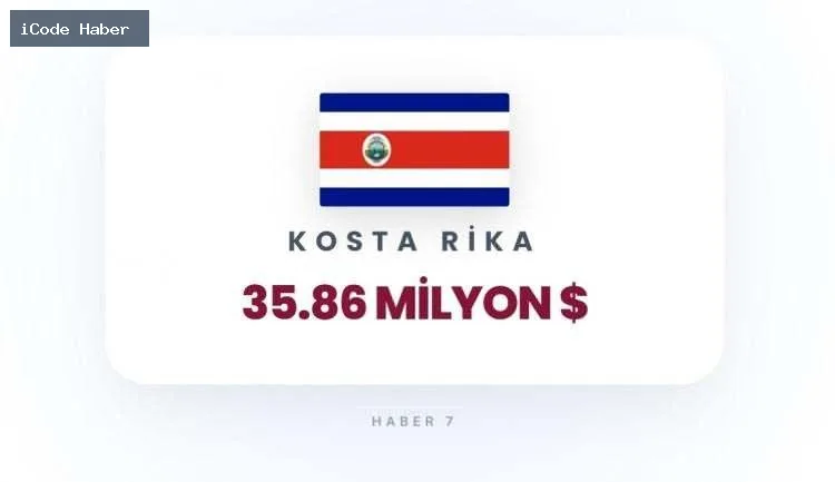 KOSTA RİKA