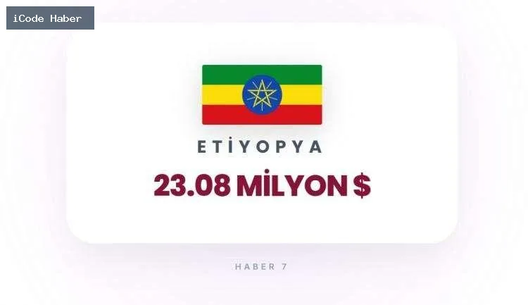 ETİYOPYA