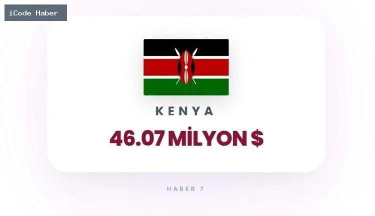 KENYA