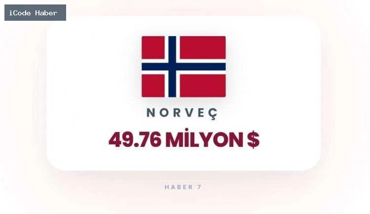NORVEÇ