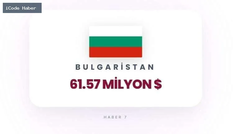 BULGARİSTAN