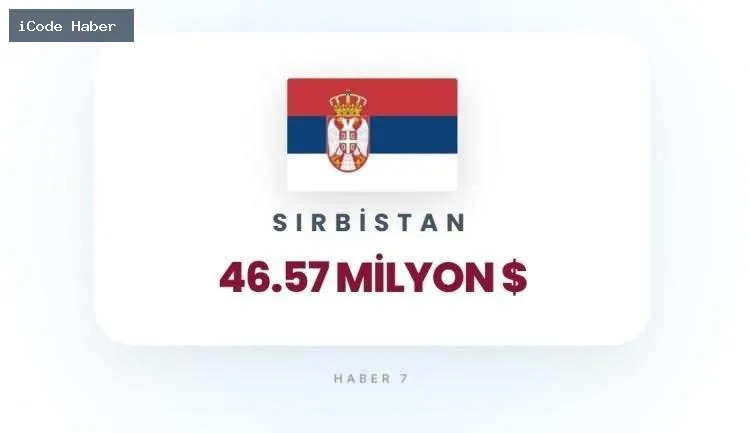 SIRBİSTAN