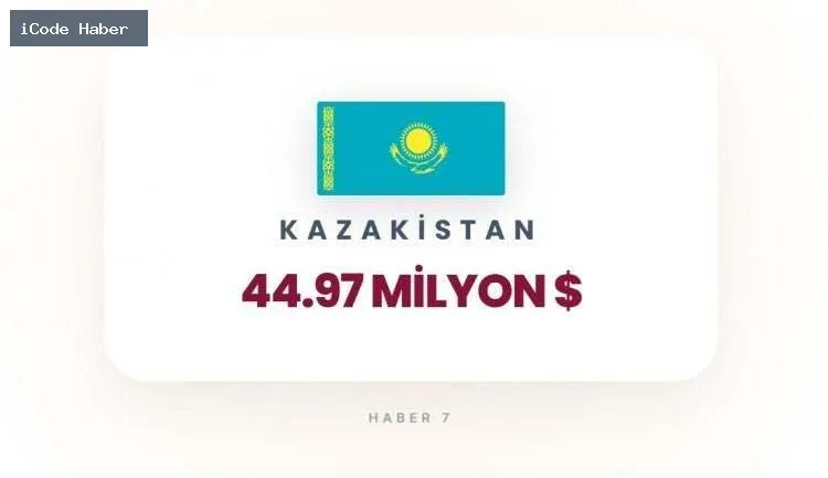 KIRGIZİSTAN