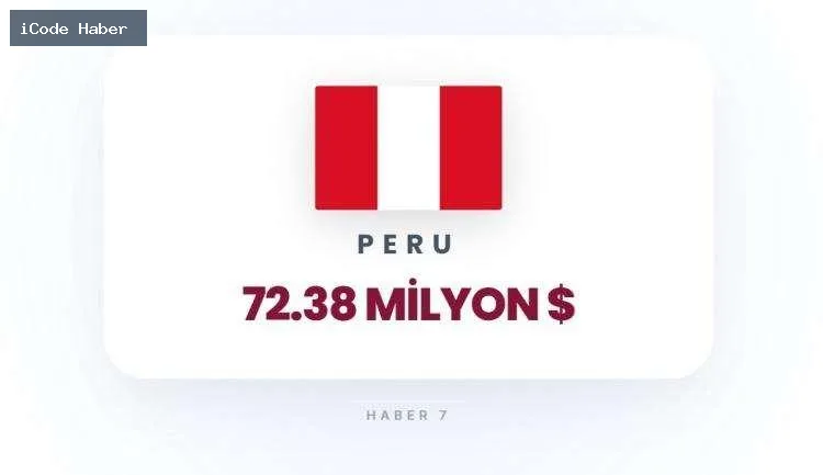 PERU