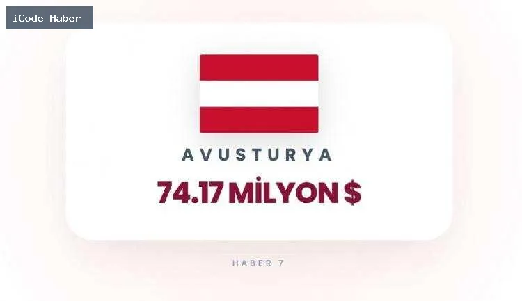 AVUSTURYA