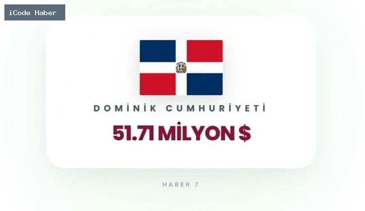 DOMİNİK CUMHURİYETİ