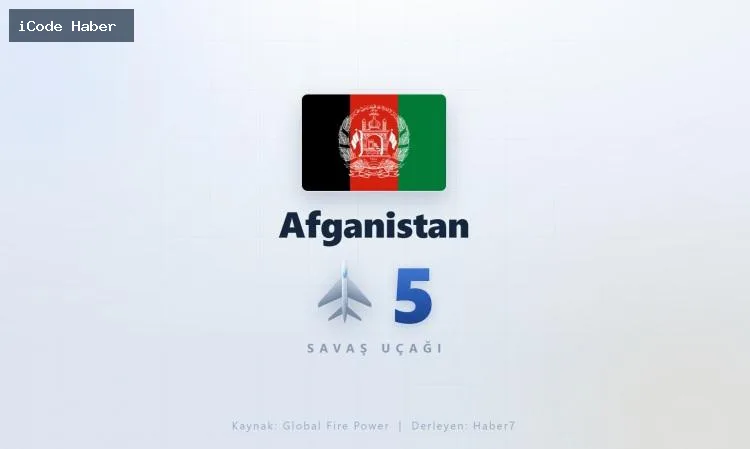 AFGANİSTAN